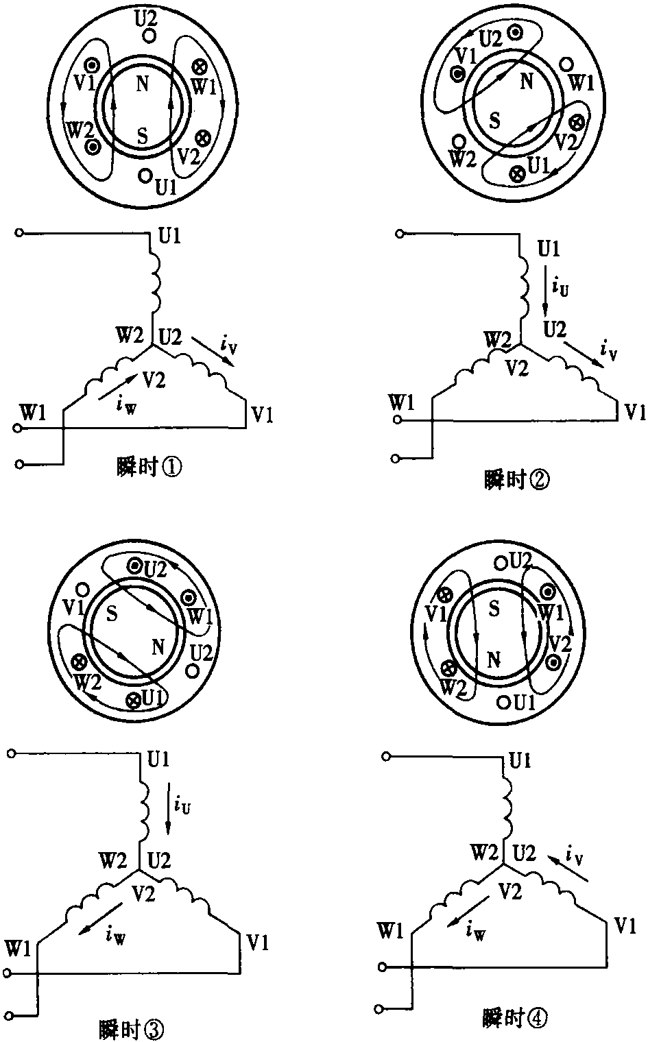 2.1.5 工作原理